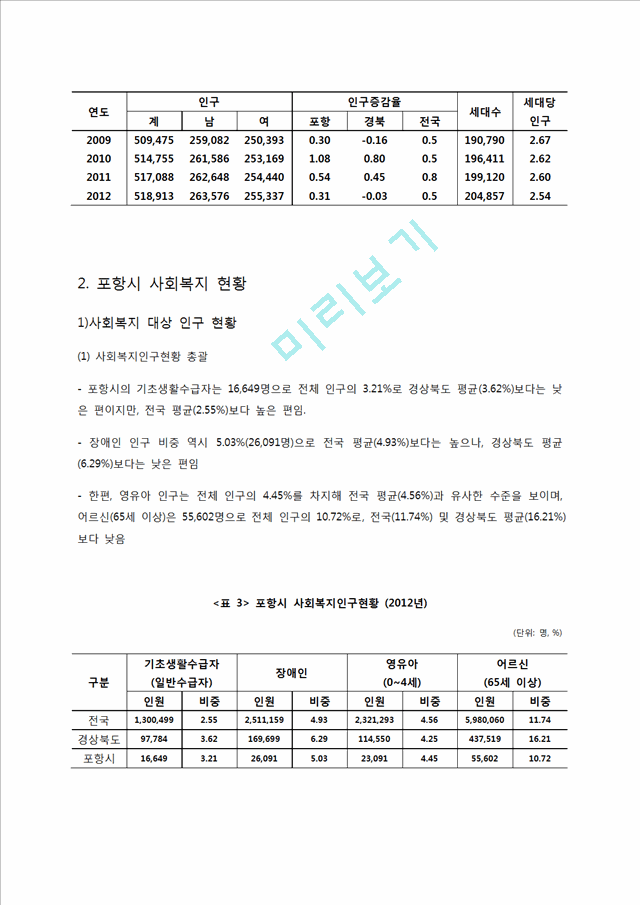 [복지 현황 분석] 포항시 복지 실태  복지 사업  복지 현황 분석.docx